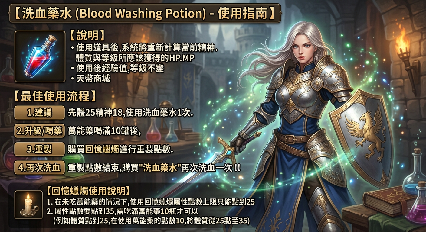 洗血藥水介紹.png