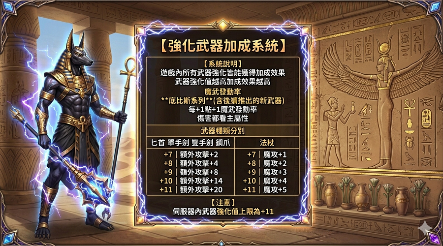 武器加成介紹.png